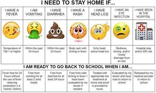 I Need To Stay Home If.... 